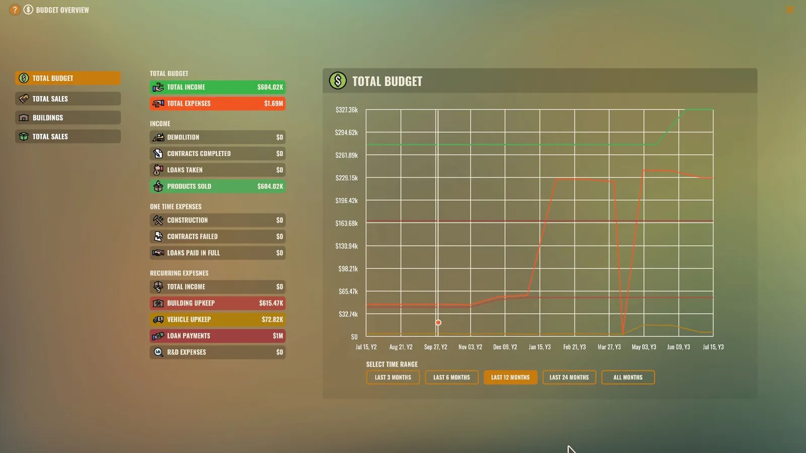 Rise of Industry — factory, logistics gameplay screenshot 8